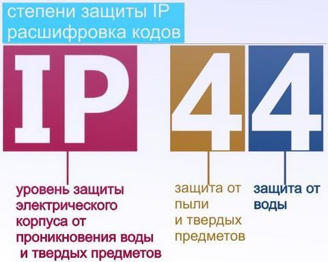 Ip53 степень защиты смартфона