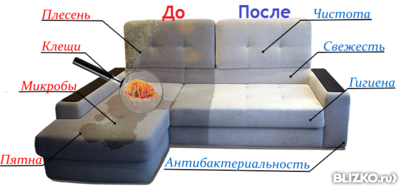 Компании по химчистке мебели