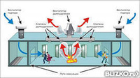 Проектирование системы дымоудаления