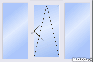 Пластиковое окно трехстворчатое KBE, фурнитура Winkhaus