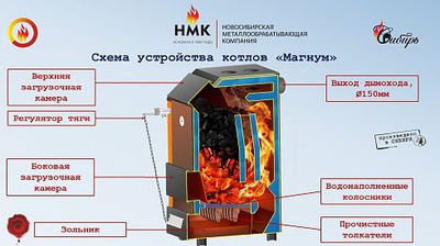 Котел flames green код 10 длительного горения