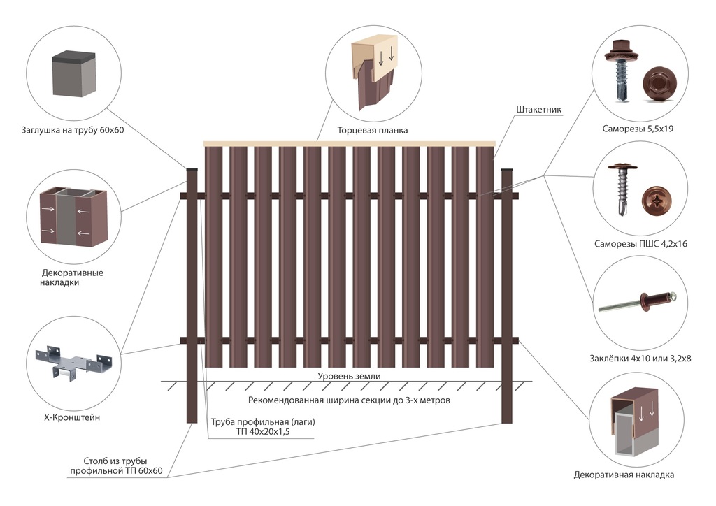 Забор из евроштакетника схема