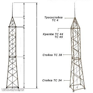 Стальные молниеотводы МС33.2