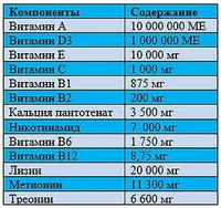 Поливитаминный комплекс АкваВит Амино 5л