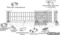 Комплекты для откатных ворот