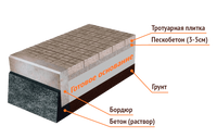 Укладка тротуарной плитки