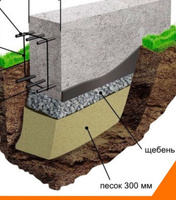 Устройство ленточного фундамента для зданий и сооружений